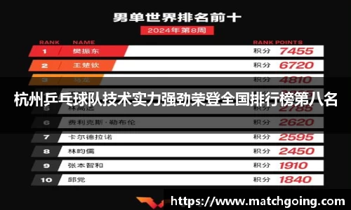 杭州乒乓球队技术实力强劲荣登全国排行榜第八名